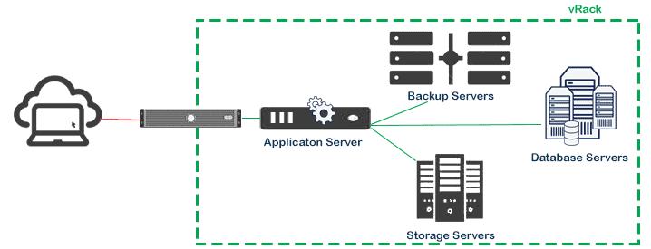 vRack Dedicated server