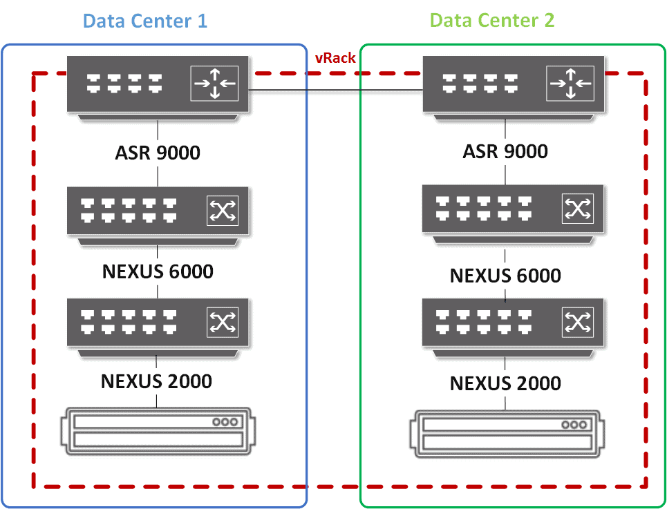 vrack vSwitch schema